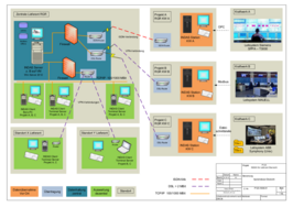 INDAS system sketch