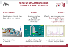 INDAS process data management Example WTE plant Weisweiler